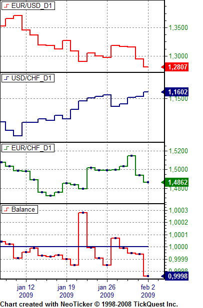 eurusdchf.gif