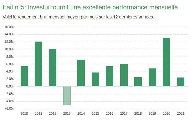 Investui.jpg