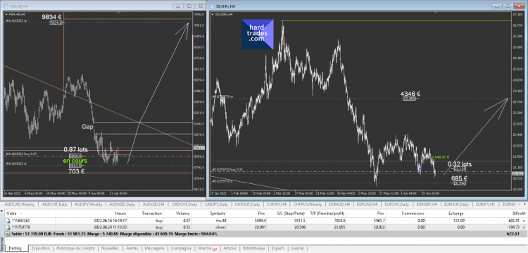 8.1 Global trade FRA40 + SILVER.png