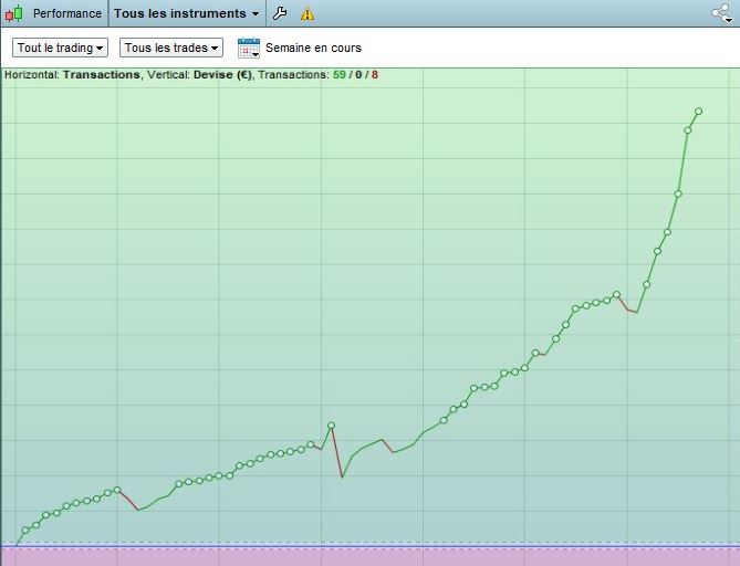 Challenge-de-scalping-trading-bilan-semaine-2.JPG