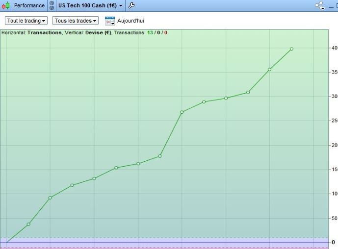 nas cfd 7 septembre.JPG