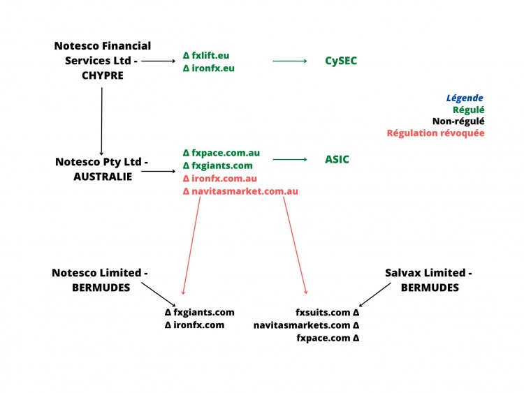 Notesco Financial Services Ltd - CHYPRE.jpg