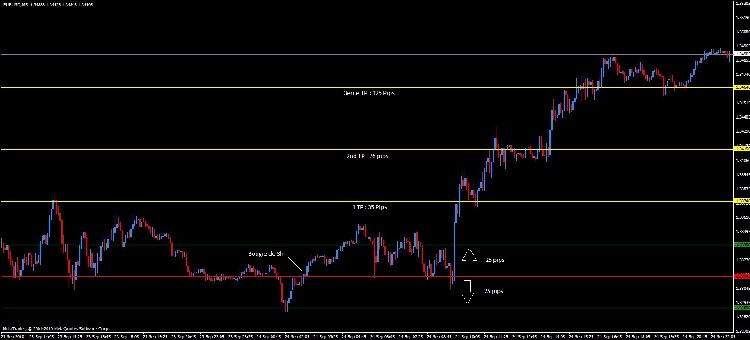 Graph Breakout