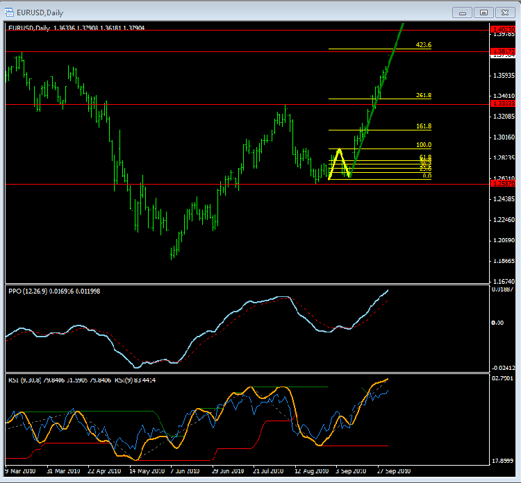 eurusd.PNG