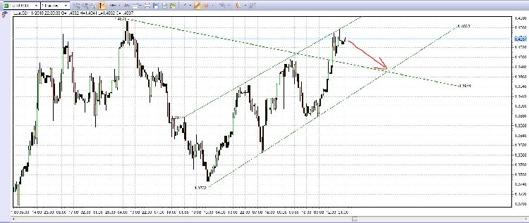 Capture eurusdh1.JPG