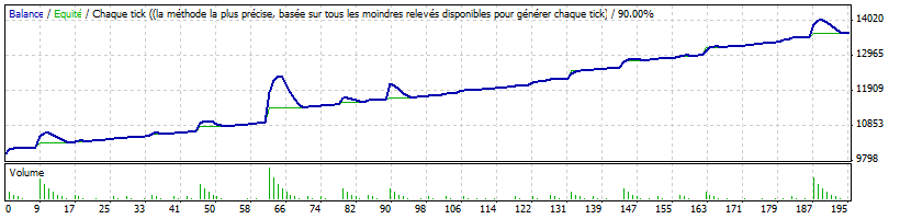 Resultats.gif