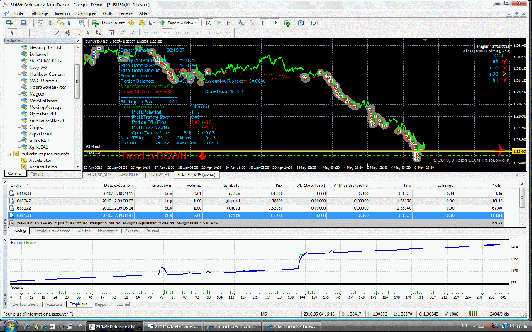 eurusd M15 fmc3_cci1_ma0_bbs0.gif