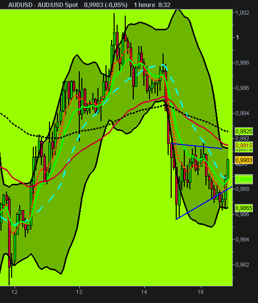 AUD_USD Spot.png