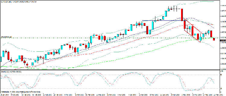 eur usd d.gif