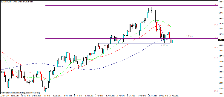 eur usd d.gif