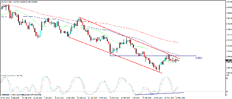 usd chf d.gif