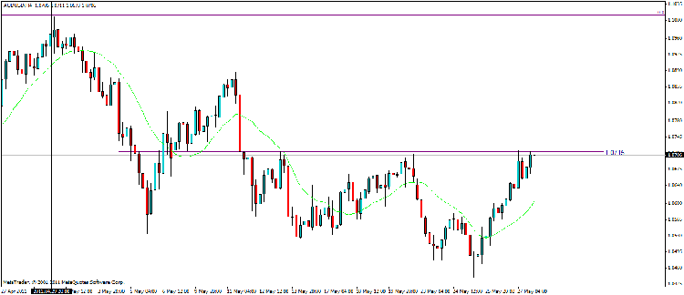 aud usd 4 h.gif