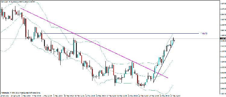 gbp usd 4.gif