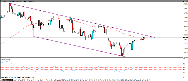dow jones jun 4h.gif