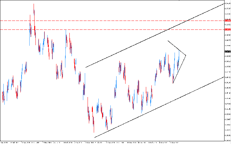 eur-gbp-triangle-sym.png