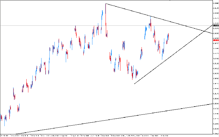 eur-gbp-triangle-H4.png