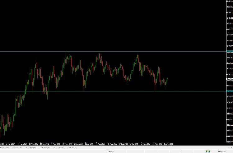 Eur / JPY
