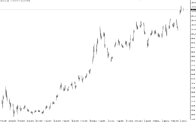 gold-euro-daily.png