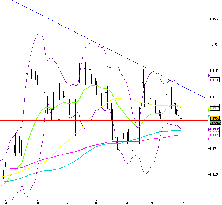 analyse-forex-intraday-eur-usd-23_08_11.png
