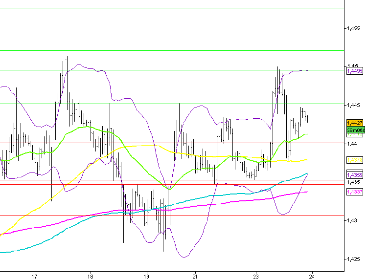 analyse-forex-intraday-eur-usd-24_08_11.png