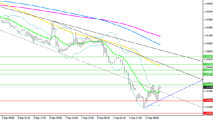 eur-usd-analyse-forex-intraday-13_09_11.png