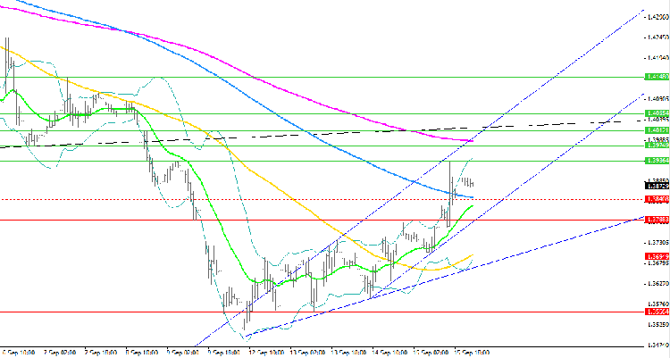 eur-usd-analyse-forex-16_09_11.png