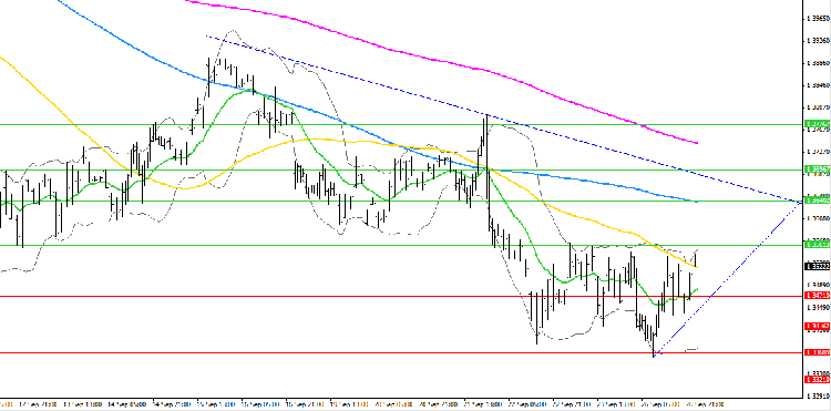 eur-usd-analyse-intraday-27-09-11.png