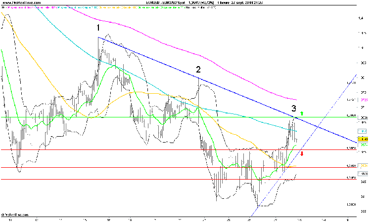 eur-usd-analyse-intraday-28-09-11.png
