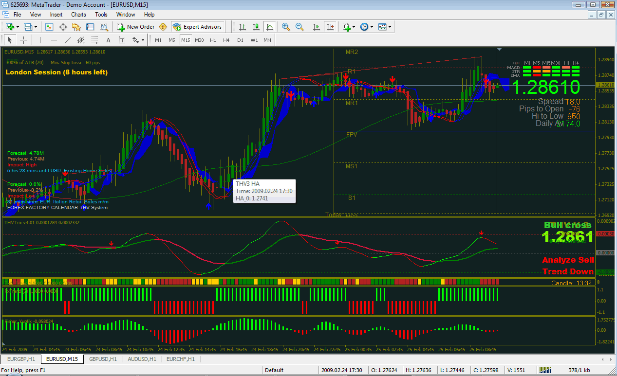 Chart M15.gif