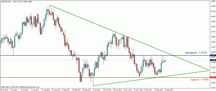 gbp usd d.gif