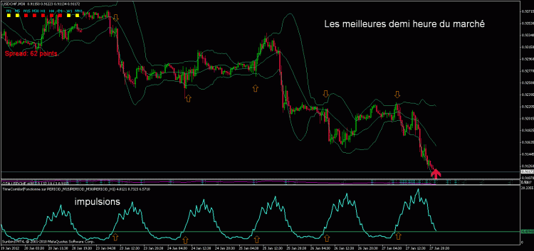 Time corridor = anticipez les meilleures demi heure du marché avec solutions trading (indicateur **** impulsion du marché)