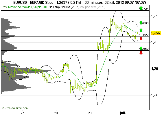EURUSD M30 20712.png