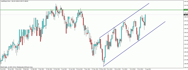 sp 500 d.gif