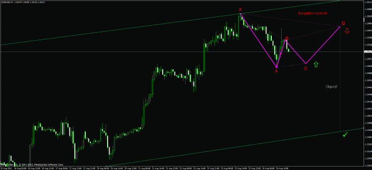 bat patern bearish.gif