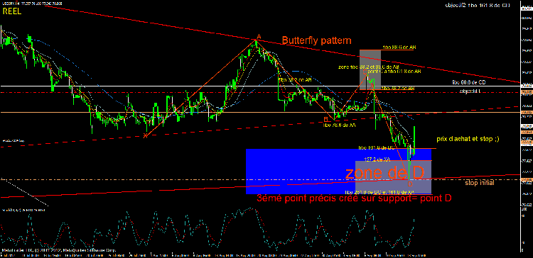 butterfly jpy point d atteind.gif