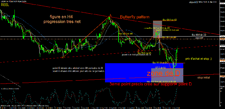 butterfly jpy point d atteind 2.gif