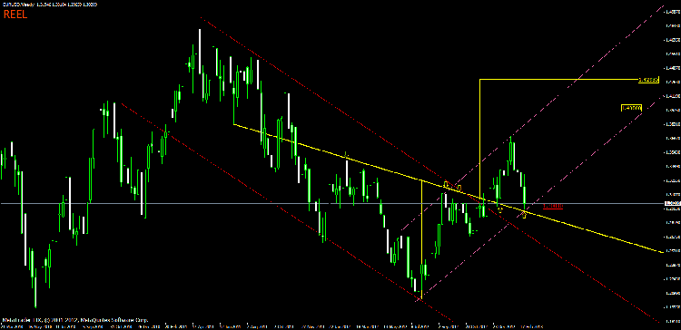 objectif lune 1,4000 weekly.gif