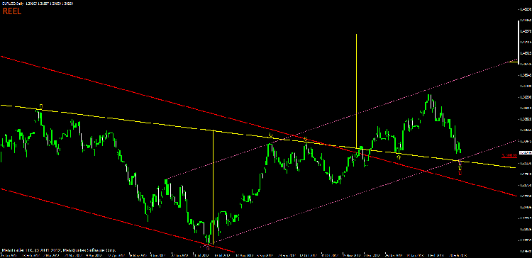 2 objectif lune 1,4000 weekly.gif