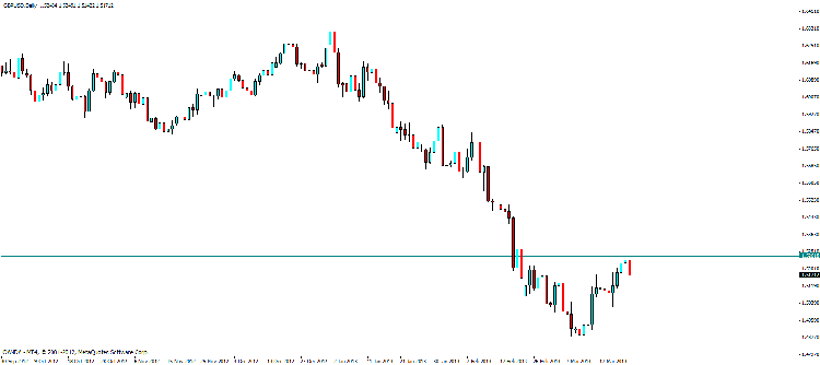 gbp usd d.gif