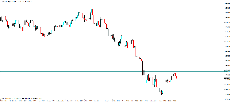 gbp usd d.gif