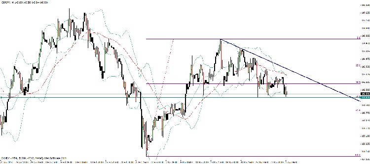 gbp jpy h4.gif