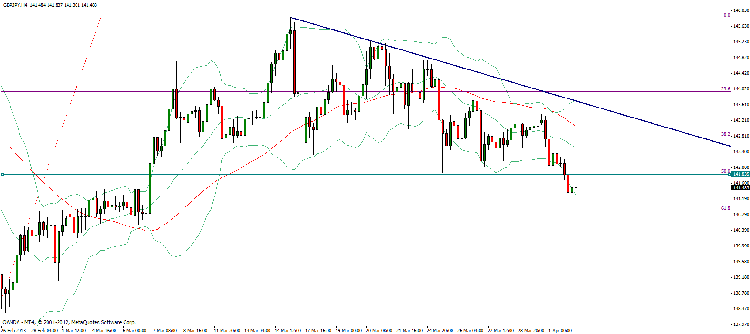 gbp jpy h4.gif