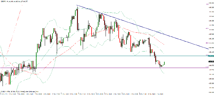 gbp jpy h4.gif