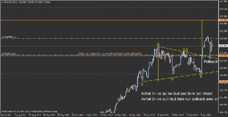 eurjpydaily triangle.png