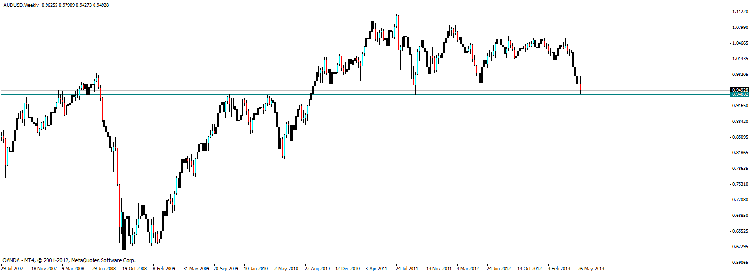 aud usd w.gif