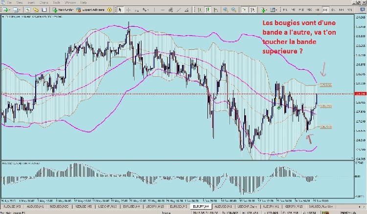 eur jpy 28 juin 2013.jpg