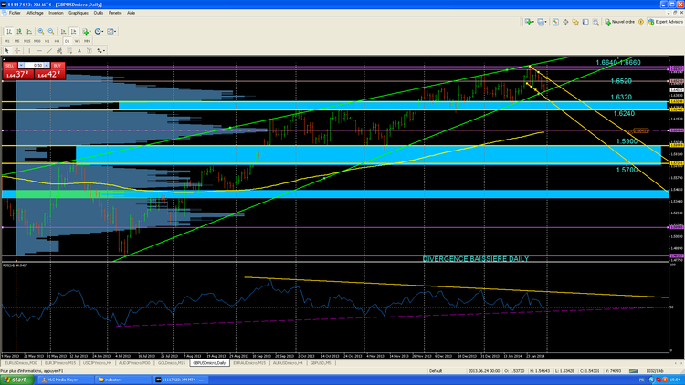 GBPUSD DAILY.PNG