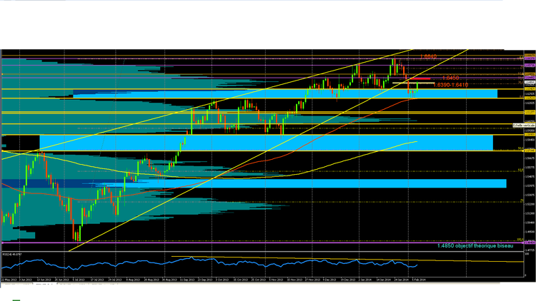 GBPUSD DAILY2.PNG