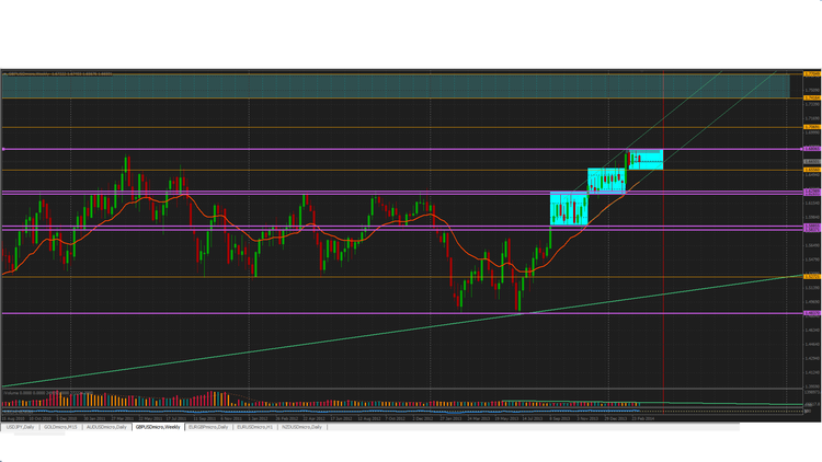 Gbpusd cycle 10 week.png