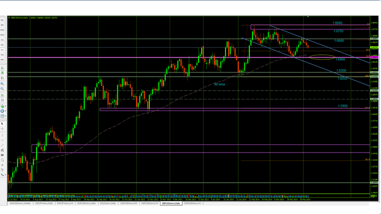 Gbpusd  daily.png